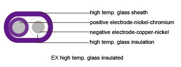 Thermocouple Cables